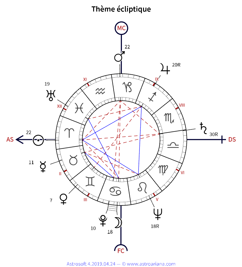 Thème de naissance pour Raymond Barre — Thème écliptique — AstroAriana